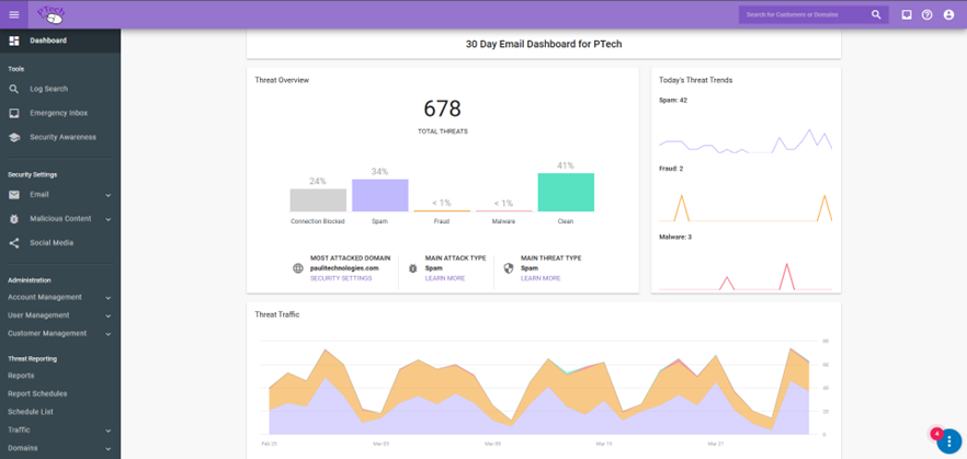 Dashboard of Proofpoint